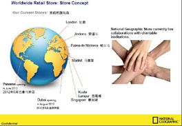 恒点 国家地理杂志品牌策划方案 企业相册 上海恒点知识产权代理